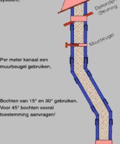 Isoduct 150 rookgasmateriaal