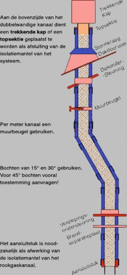 Isoduct 150 rookgasmateriaal